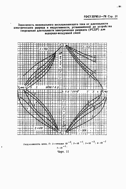 Страница 52 ГОСТ 22782.5-78