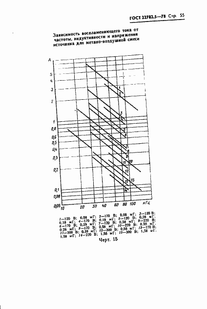 Страница 56 ГОСТ 22782.5-78