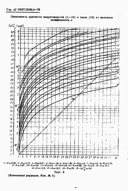Страница 63 ГОСТ 22782.5-78
