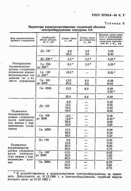 Страница 10 ГОСТ 22782.6-81