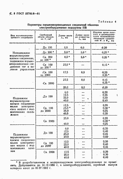 Страница 11 ГОСТ 22782.6-81