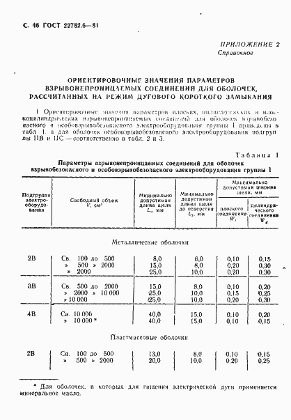Страница 49 ГОСТ 22782.6-81