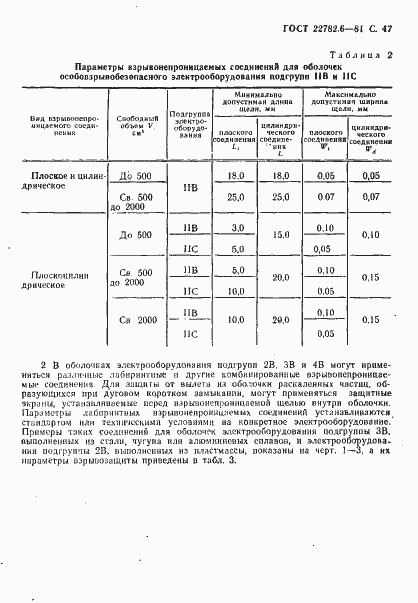 Страница 50 ГОСТ 22782.6-81