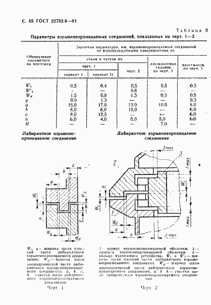 Страница 51 ГОСТ 22782.6-81