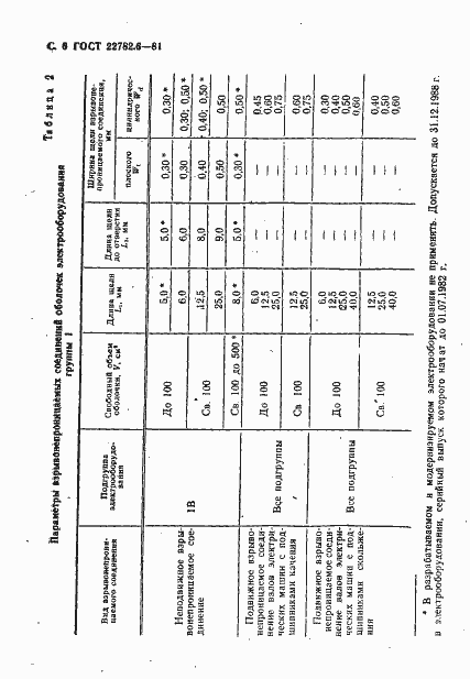 Страница 9 ГОСТ 22782.6-81