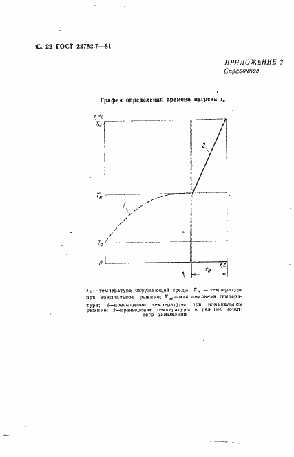 Страница 23 ГОСТ 22782.7-81