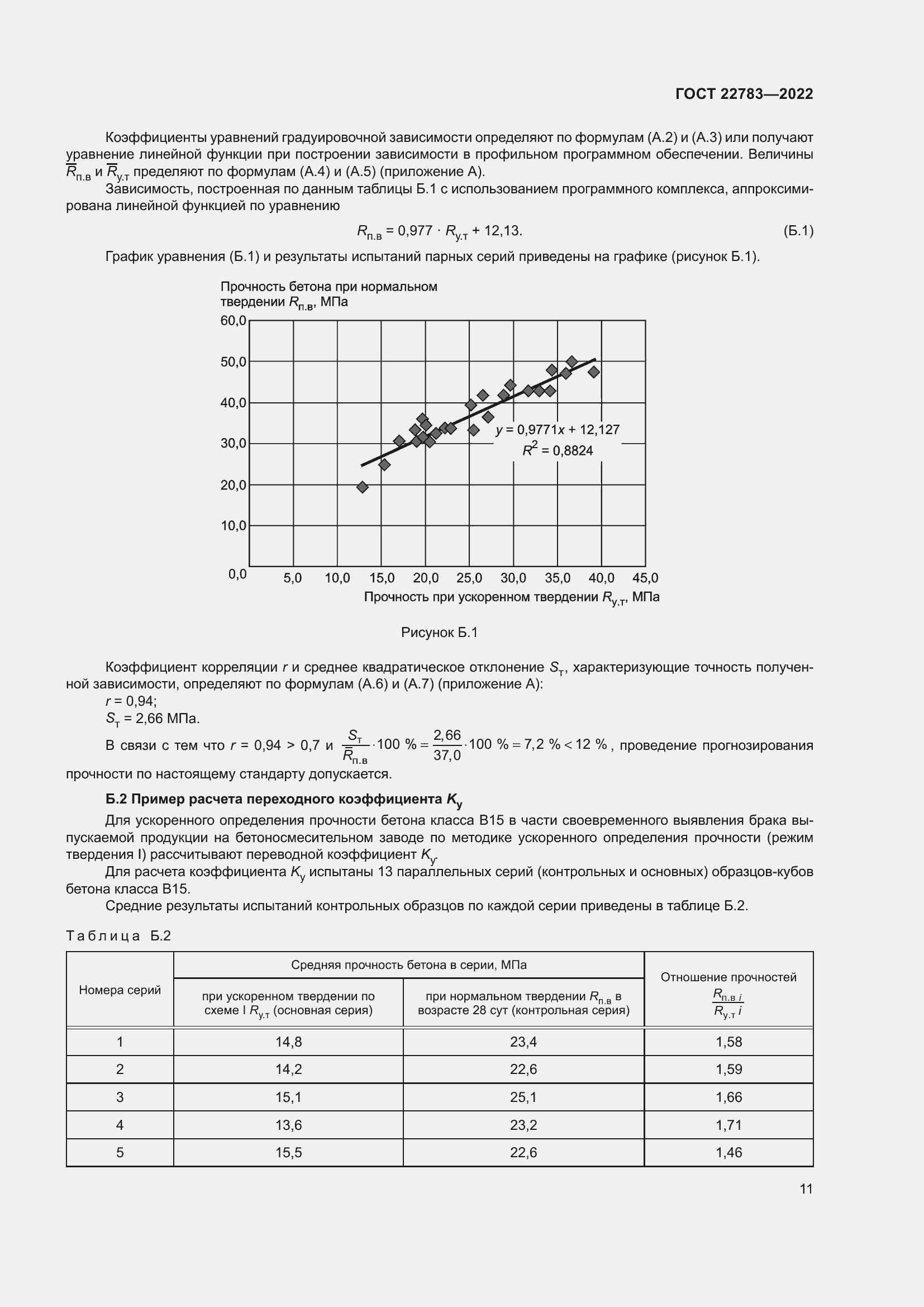 Страница 16 ГОСТ 22783-2022