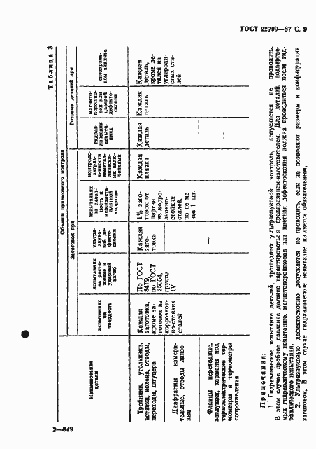 Страница 10 ГОСТ 22790-89