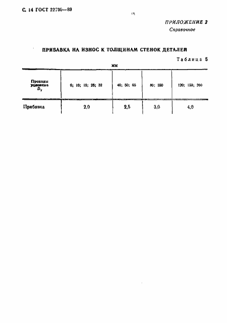 Страница 15 ГОСТ 22790-89