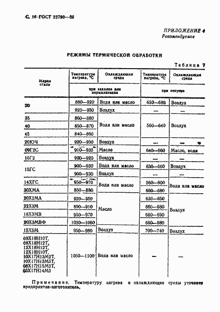 Страница 17 ГОСТ 22790-89