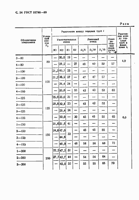 Страница 25 ГОСТ 22790-89