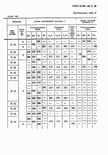 Страница 26 ГОСТ 22790-89