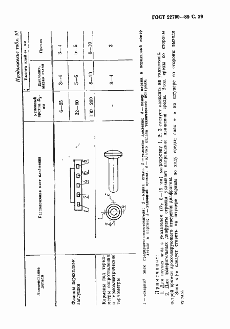 Страница 30 ГОСТ 22790-89