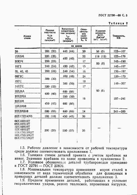 Страница 4 ГОСТ 22790-89