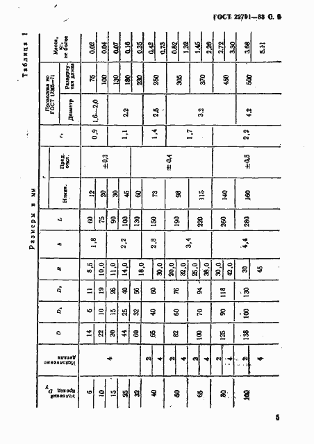 Страница 5 ГОСТ 22791-83