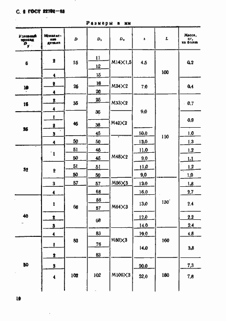 Страница 2 ГОСТ 22792-83
