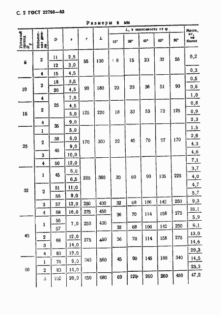 Страница 2 ГОСТ 22793-83