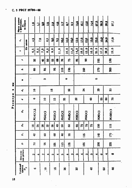 Страница 3 ГОСТ 22794-83