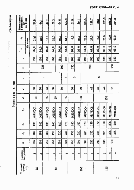 Страница 4 ГОСТ 22794-83