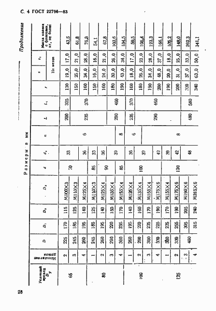 Страница 4 ГОСТ 22796-83