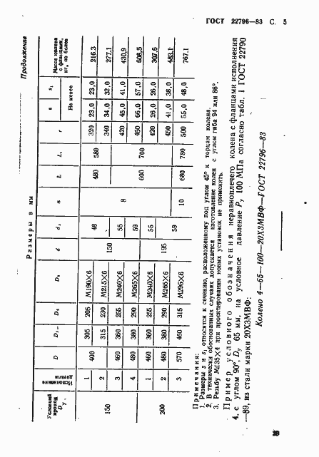 Страница 5 ГОСТ 22796-83