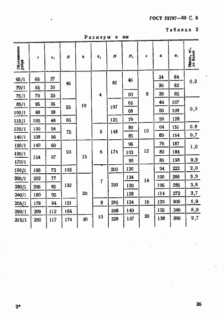 Страница 6 ГОСТ 22797-83