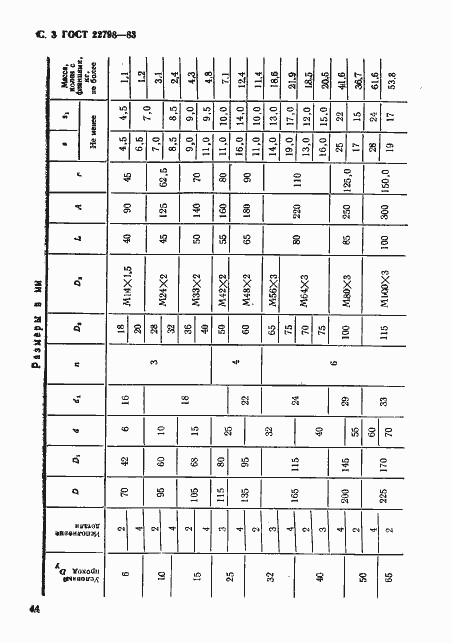 Страница 3 ГОСТ 22798-83