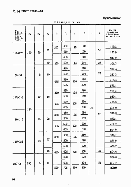 Страница 10 ГОСТ 22800-83