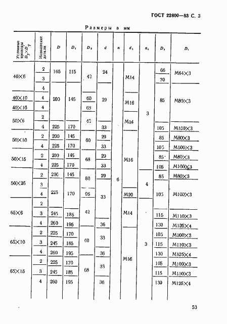 Страница 3 ГОСТ 22800-83