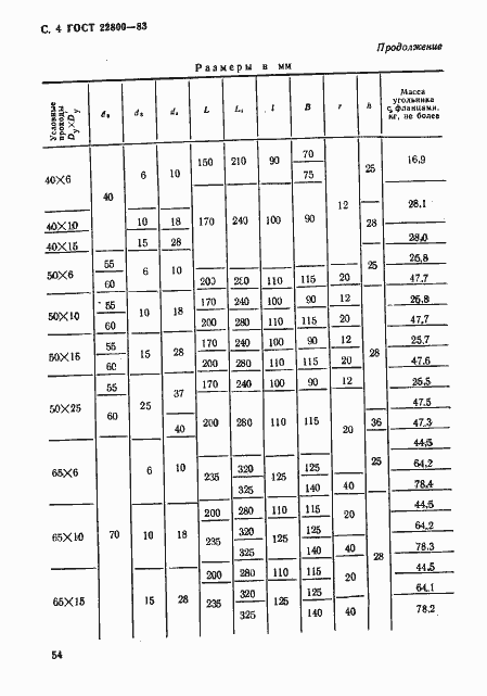 Страница 4 ГОСТ 22800-83
