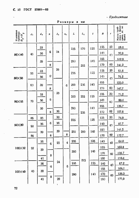 Страница 10 ГОСТ 22801-83