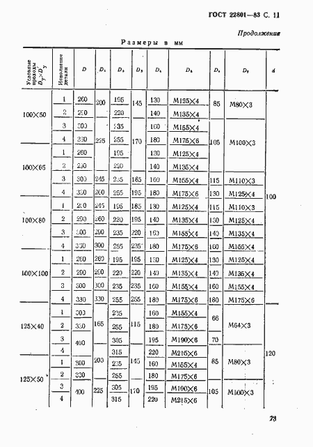 Страница 11 ГОСТ 22801-83