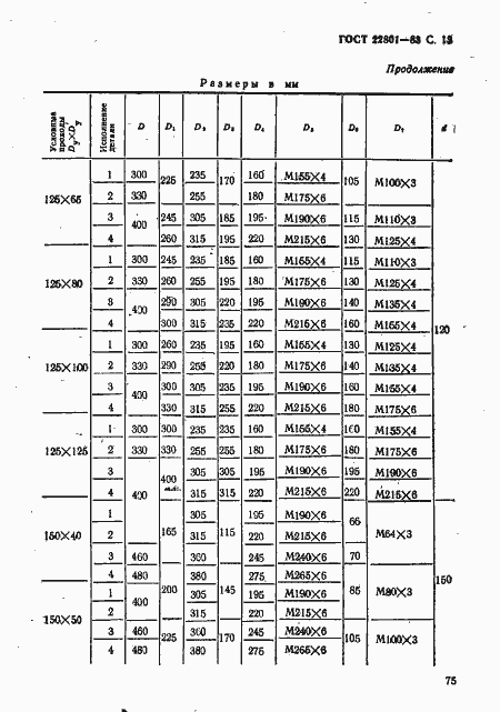 Страница 13 ГОСТ 22801-83