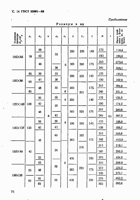 Страница 14 ГОСТ 22801-83