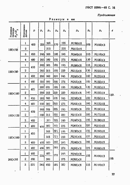 Страница 15 ГОСТ 22801-83