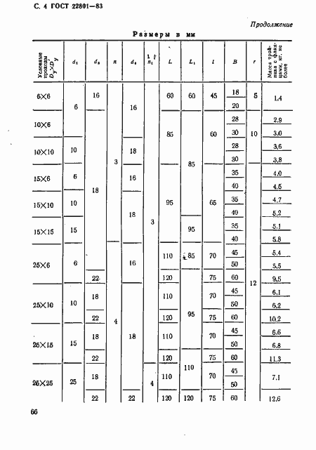 Страница 4 ГОСТ 22801-83