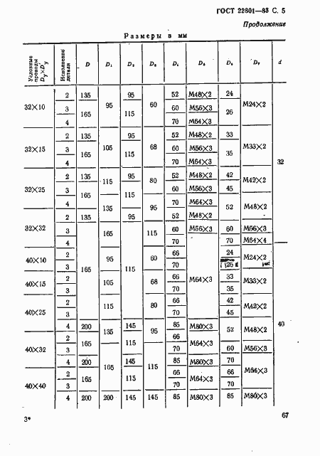 Страница 5 ГОСТ 22801-83
