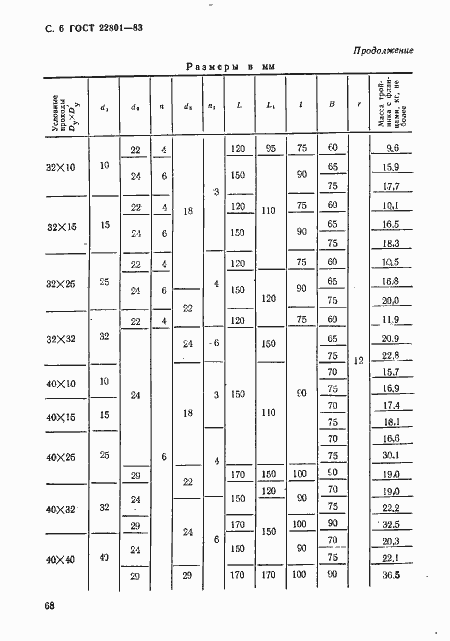 Страница 6 ГОСТ 22801-83