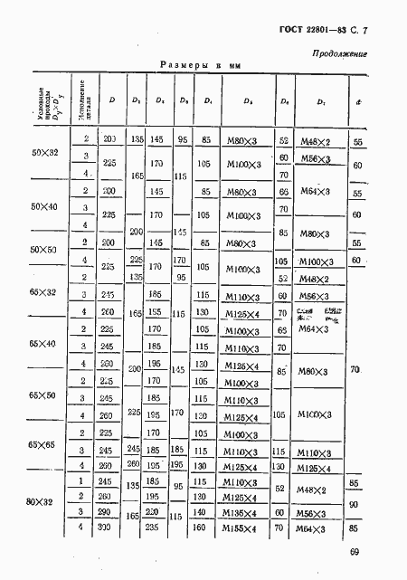 Страница 7 ГОСТ 22801-83