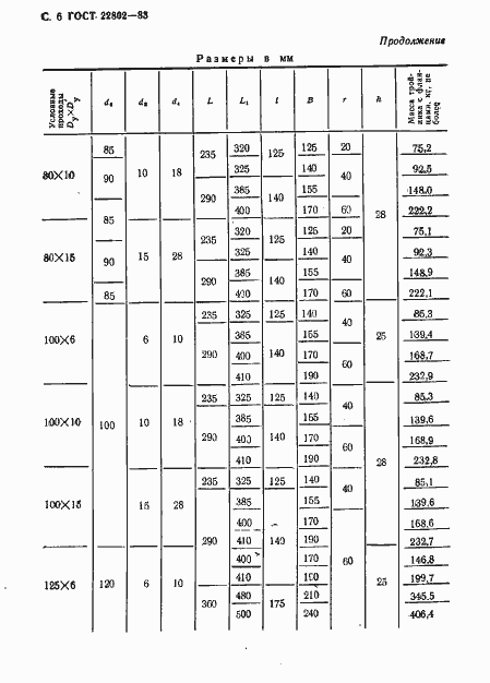 Страница 6 ГОСТ 22802-83