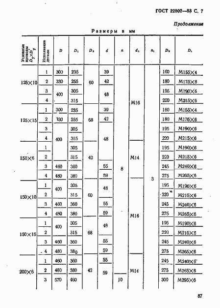 Страница 7 ГОСТ 22802-83