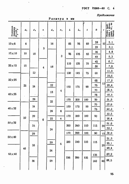 Страница 4 ГОСТ 22803-83