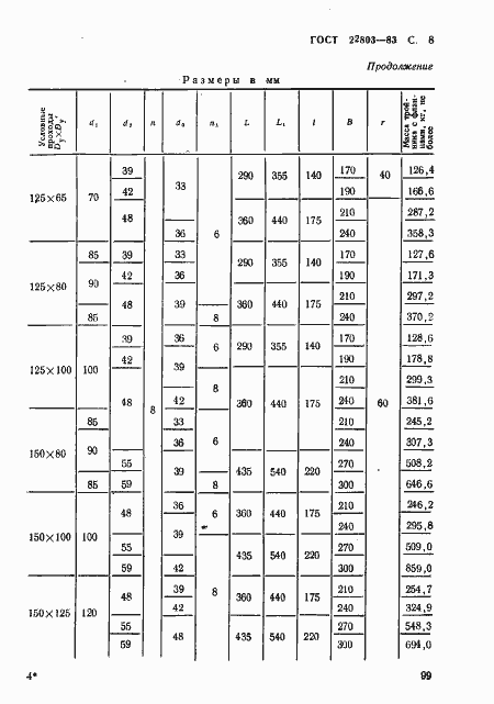 Страница 8 ГОСТ 22803-83