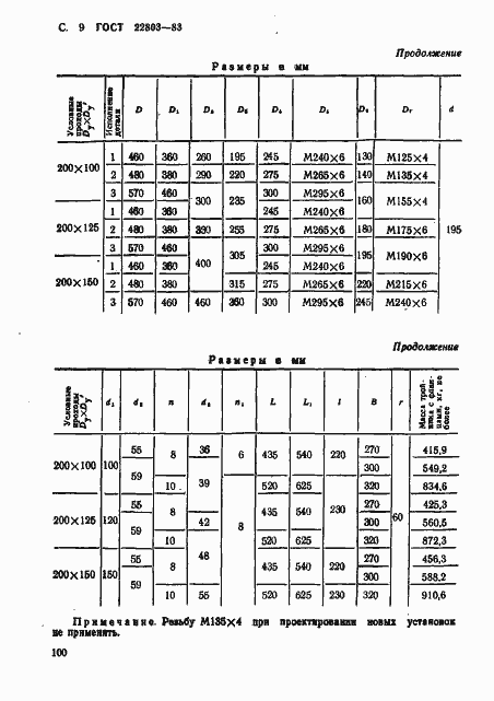 Страница 9 ГОСТ 22803-83