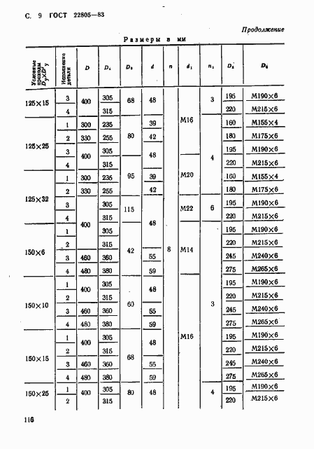 Страница 9 ГОСТ 22805-83