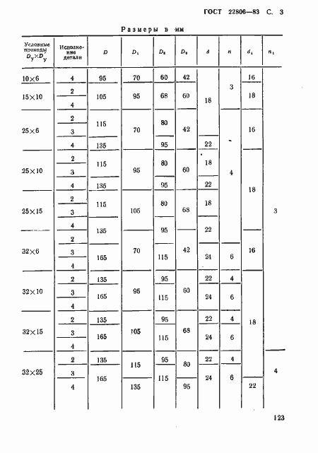 Страница 3 ГОСТ 22806-83