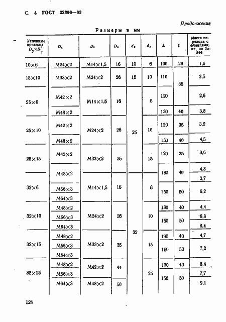 Страница 4 ГОСТ 22806-83