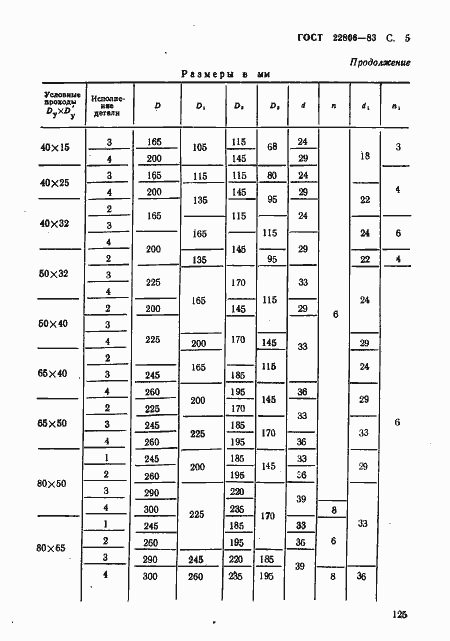 Страница 5 ГОСТ 22806-83