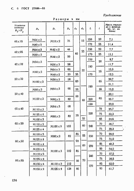 Страница 6 ГОСТ 22806-83