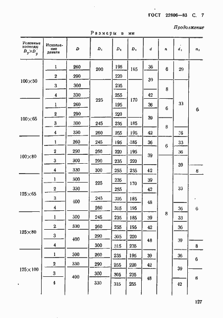 Страница 7 ГОСТ 22806-83